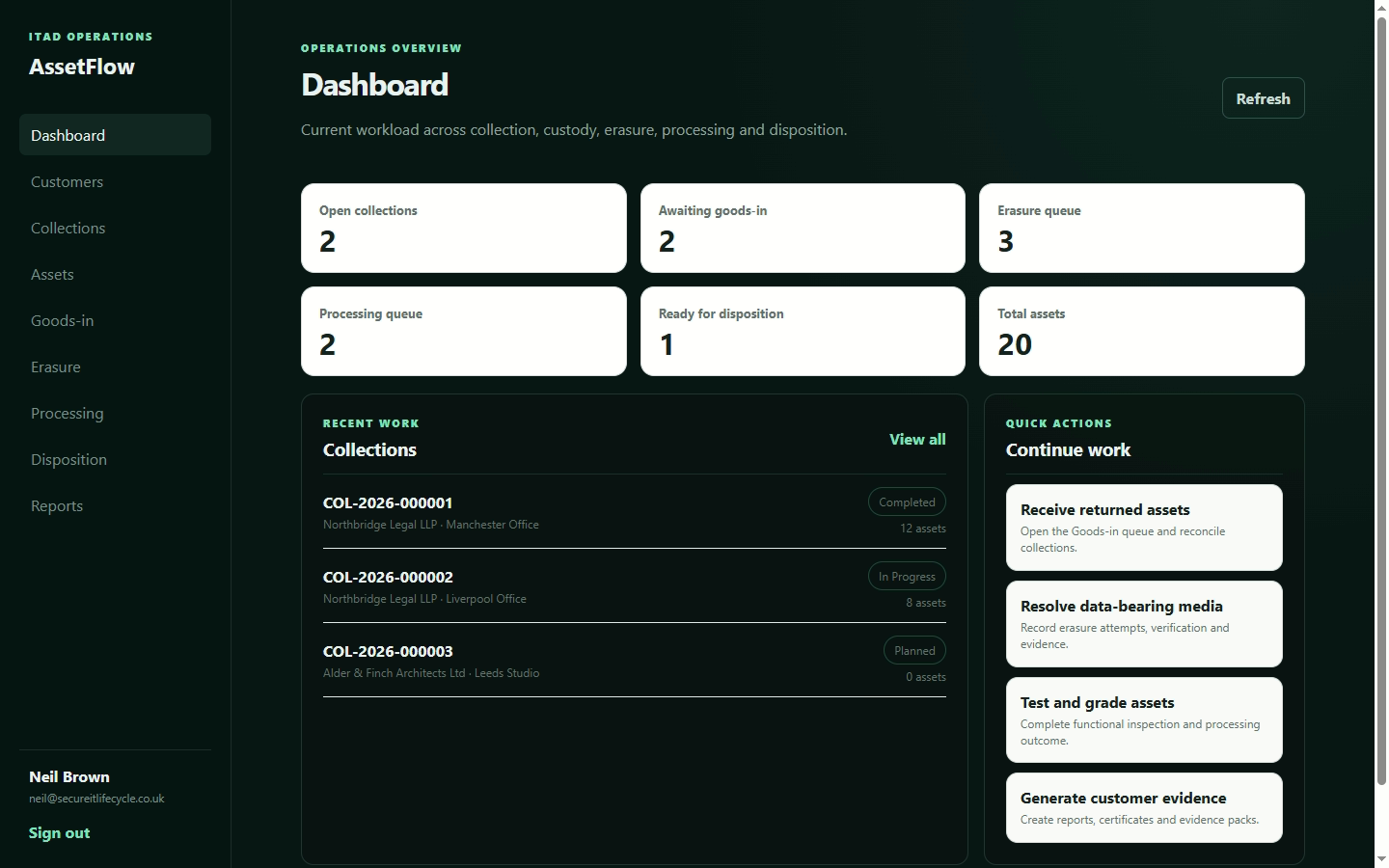 AssetFlow dashboard showing collections, goods-in, erasure, processing, disposition and asset totals